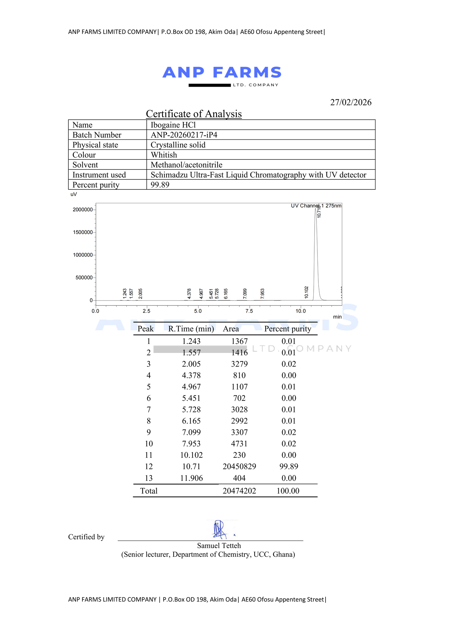 Analyses