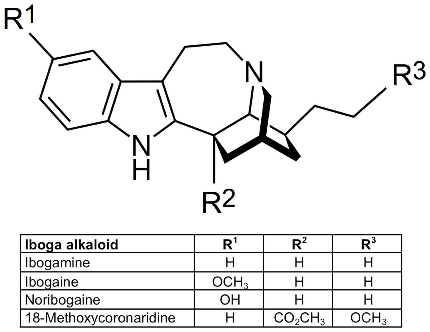 Iboga TA (Total Alkaloid) Isolate