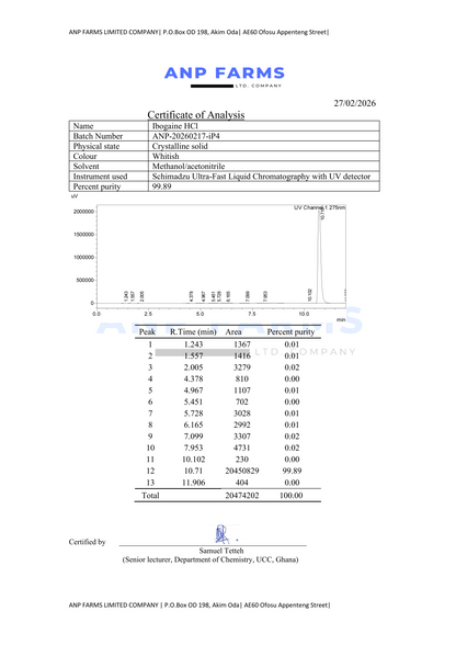 Analyses