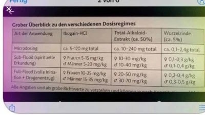 Ibogaine Treatment@Home / Preparation